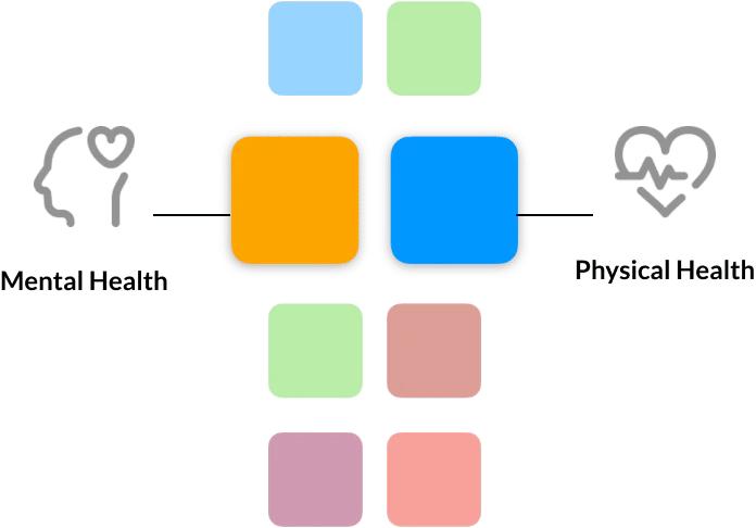 Color combinations explored for mental-health and physical-health dashboard data