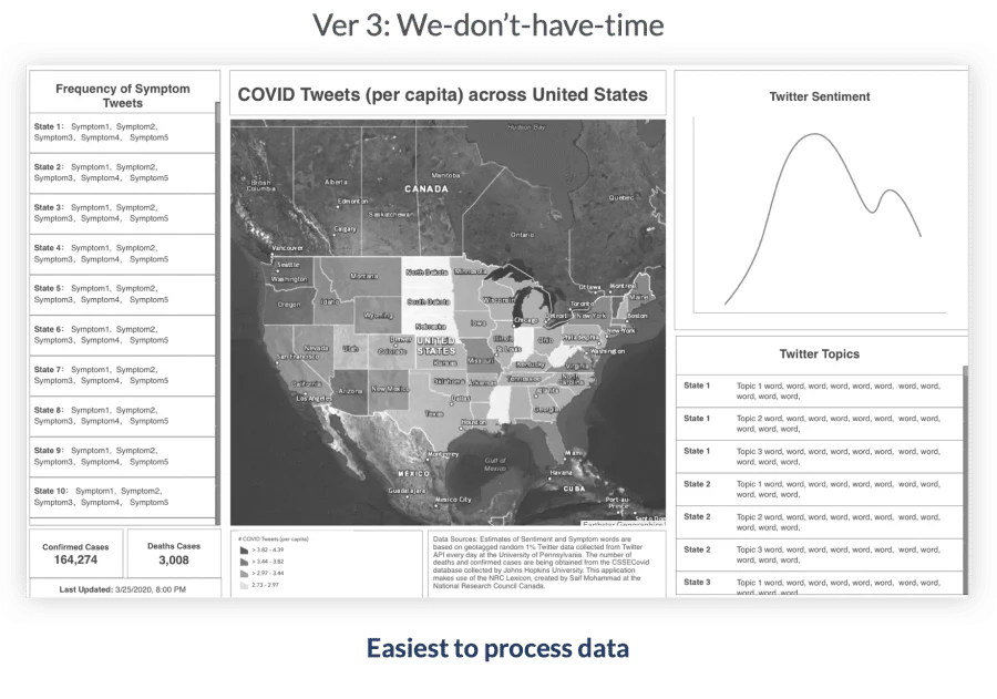 Lower-processing dashboard alternative for a constrained timeline
